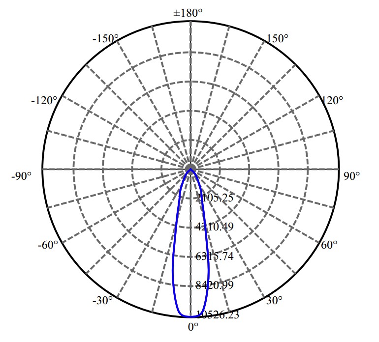 Nata Lighting Company Limited - Aluminium Reflector